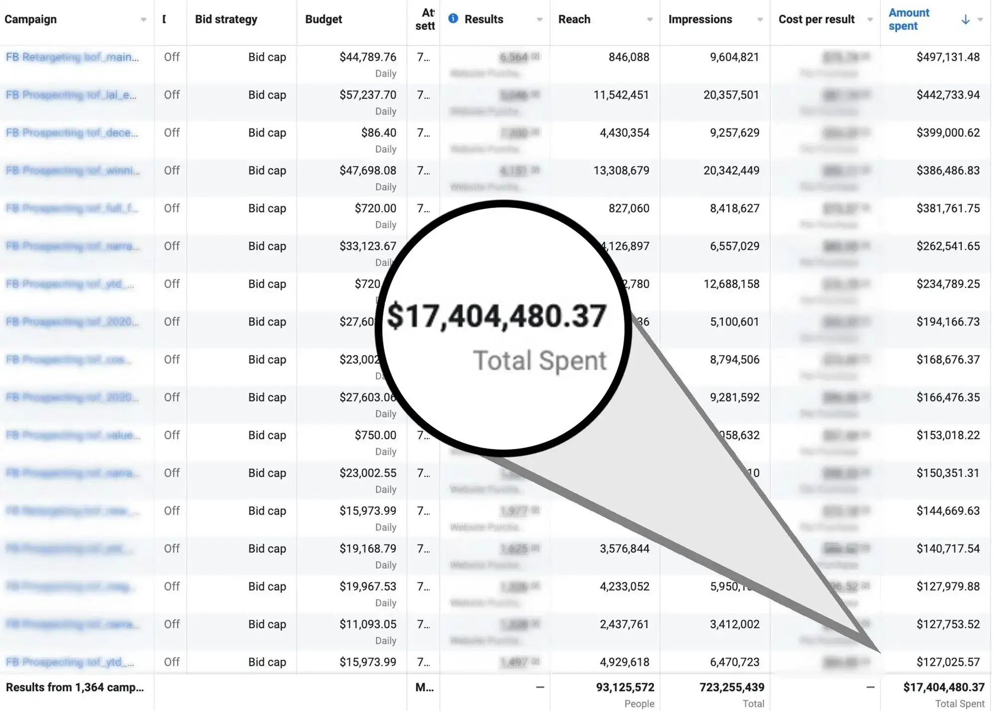 facebook_spend_17million