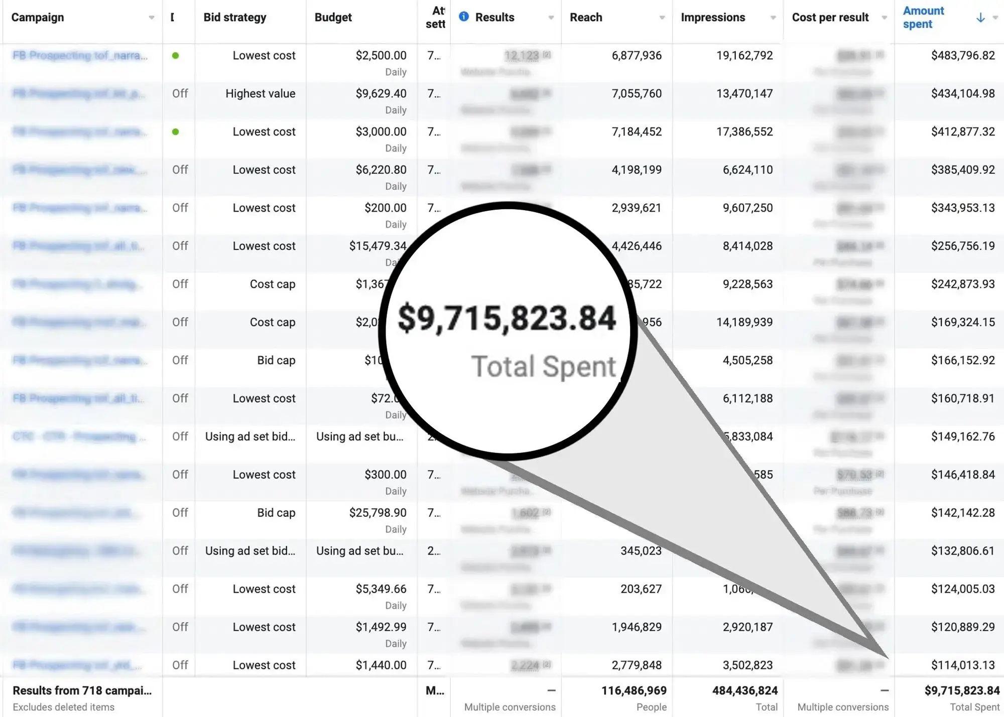 facebook_spend_9million